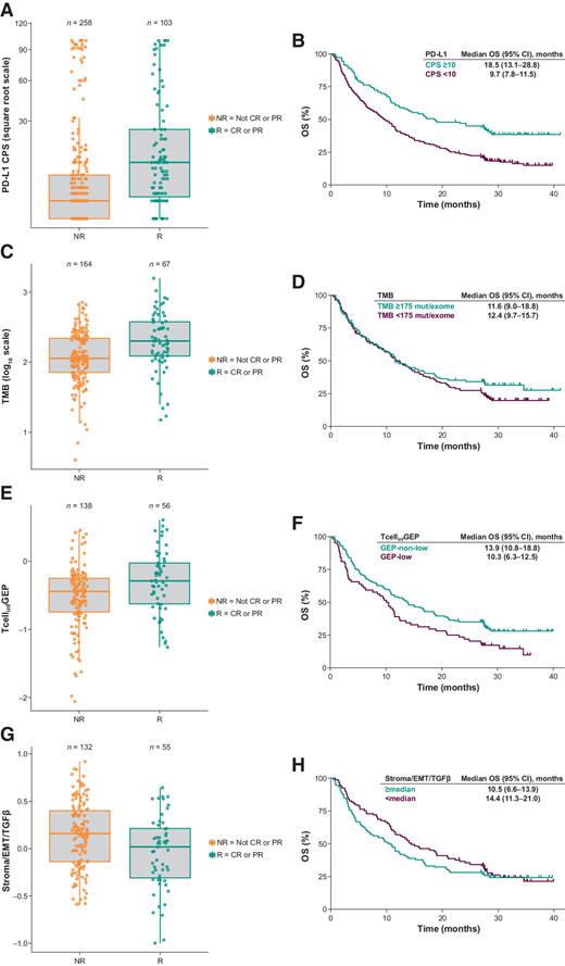 Putative Biomarkers of Clinical Benefit With Pembrolizumab in Advanced ...