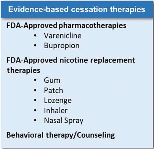 Figure 2. Evidence-based cessation therapies.