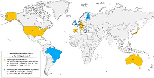 Figure 1. Geographical origin of analyzed CHEK2 missense variants.