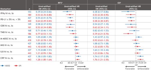 Adjuvant Nivolumab versus Ipilimumab in Resected Stage III/IV Melanoma ...