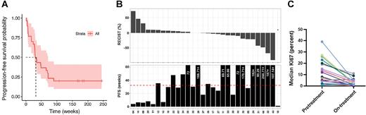 Therapy-Induced Senescence Contributes to the Efficacy of Abemaciclib ...