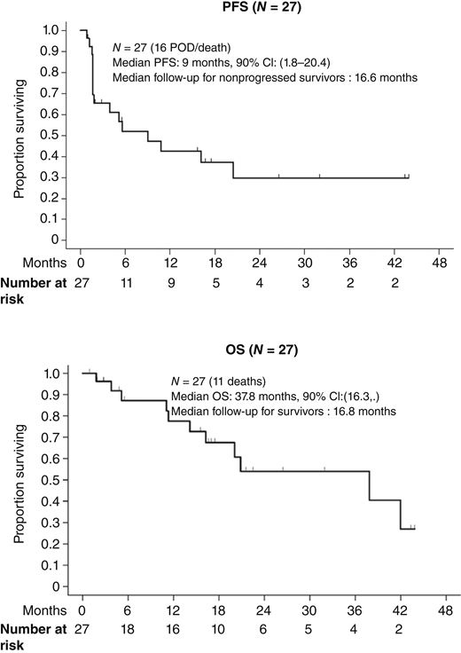 PFS and OS in all patients. POD, progression of disease.