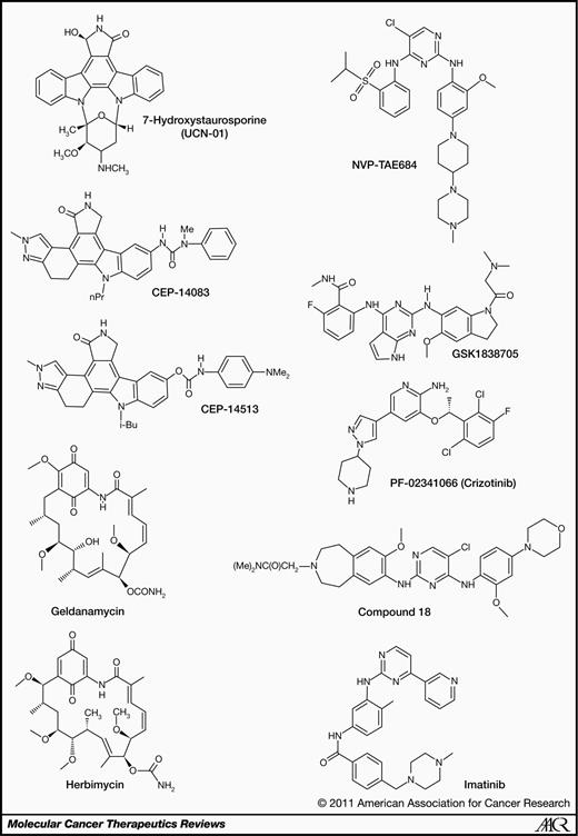 Figure 2. Organic structures of selected small-molecule ALK-TK inhibitors and imatinib. The structure of the substance WZ-5–126 is not given because it was not publicly available at the time of submission.