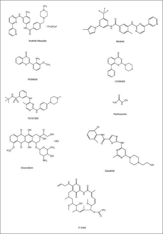Figure 1. Chemical structures of the specified drugs.