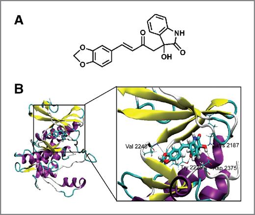Figure 1. Chemical structure of 3HOI-BA-01 and predicted docking mode with mTOR. A, chemical structure of 3HOI-BA-01. B, predicted computational model of the mTOR–3HOI-BA-01 complex. 3HOI-BA-01 is shown in stick model and protein residues are shown in line model. Left, the binding pose of 3HOI-BA-01 inside the ATP-binding pocket of mTOR. Right, the interaction between 3HOI-BA-01 and related residues in the ATP-binding pocket.