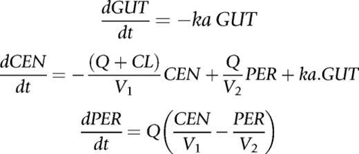 formula