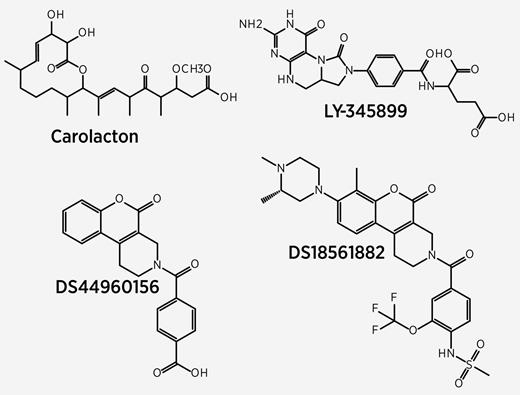 Figure 2. MTHFD2 inhibitors. MTHFD2 inhibitors include the macrolide keto-carboxylic acid, carolacton, produced by the myxobacterium Sorangium cellulosum (101) and the Eli Lilly compound LY345899 (102). Newer agents include the Daiichi Sankyo compounds DS44960156 (104) and DS18561882 (105).