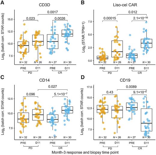 Exploration of Tumor Biopsy Gene Signatures to Understand the Role of ...